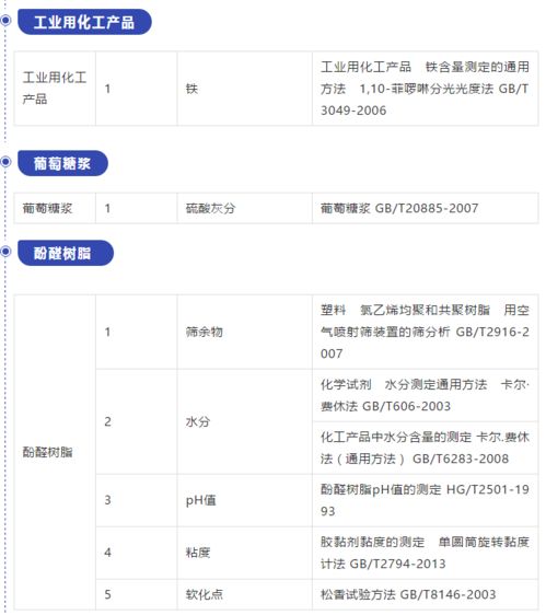 國磨質(zhì)檢在行動 拓展資質(zhì)能力，新增檢驗(yàn)項(xiàng)目，助力建筑工程質(zhì)量檢測與評估咨詢