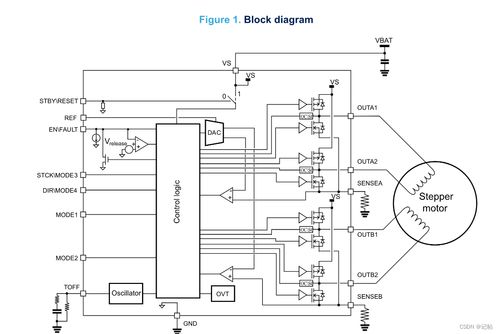 記帖MCU 嵌入式技術、物聯網與產品經理的協同創新