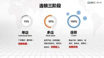 連鎖模式加盟項(xiàng)目 開(kāi)啟成功之路的關(guān)鍵步驟與策略