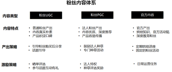 五大體系助力連鎖品牌 高效運(yùn)營(yíng)社群，引爆粉絲價(jià)值