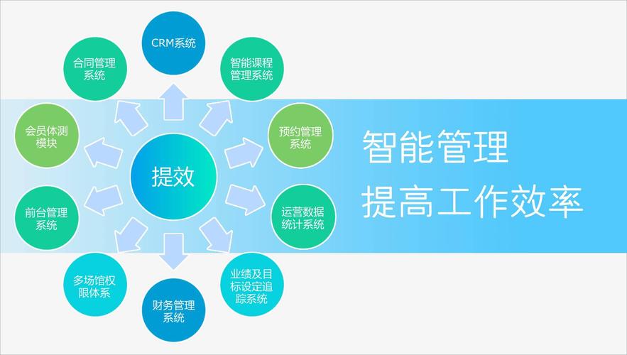 幫助他們進行智能化管理,線上o2o營銷拓客,降低管理成本,提高運營效率