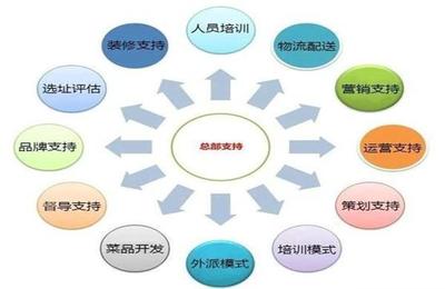 重慶火鍋連鎖加盟哪家好?這家用實力征服創(chuàng)業(yè)者!
